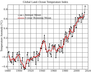 Global_Temperature_Anomaly.svg