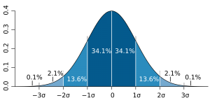 Standard_deviation_diagram.svg