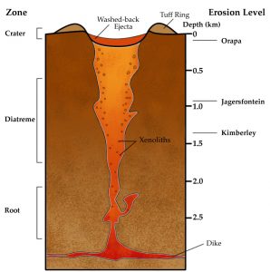 VolcanicPipe